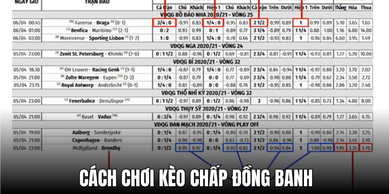 Đọc bảng cược là bước quan trọng nhất khi chơi kèo bóng đá